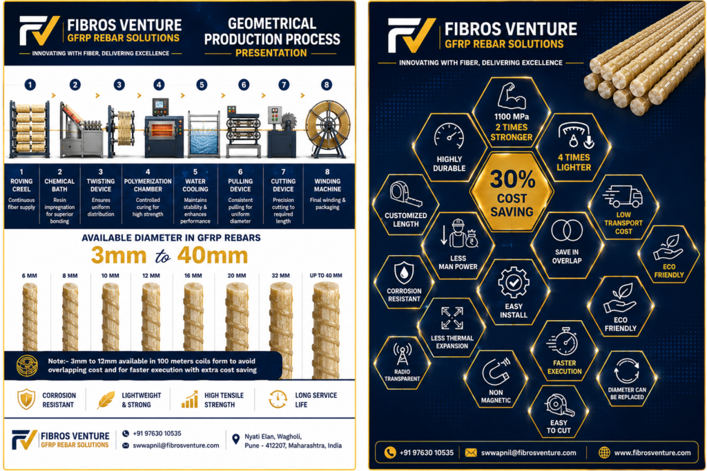 What Is GFRP Rebar? A Practical Beginner’s Guide